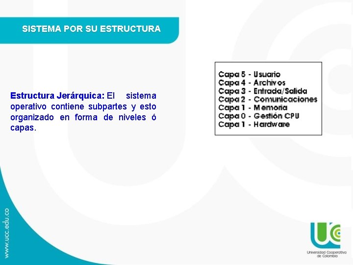 SISTEMA POR SU ESTRUCTURA Estructura Jerárquica: El sistema operativo contiene subpartes y esto organizado