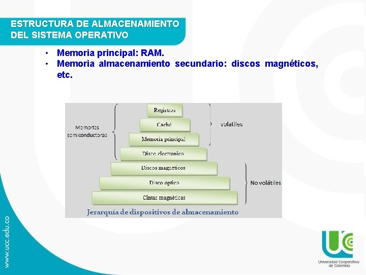 ESTRUCTURA DE ALMACENAMIENTO DEL SISTEMA OPERATIVO • Memoria principal: RAM. • Memoria almacenamiento secundario: