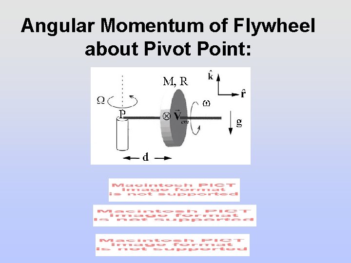 Angular Momentum of Flywheel about Pivot Point: 