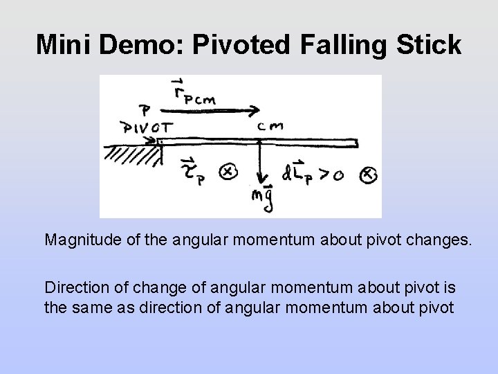 Mini Demo: Pivoted Falling Stick Magnitude of the angular momentum about pivot changes. Direction