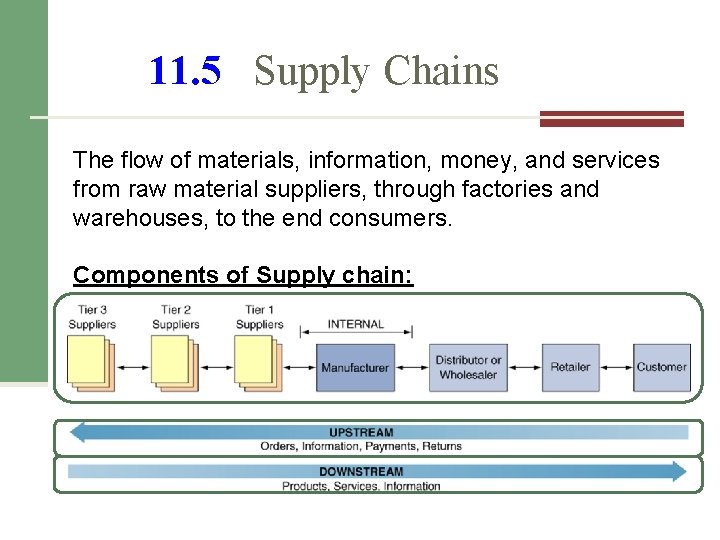 11. 5 Supply Chains The flow of materials, information, money, and services from raw