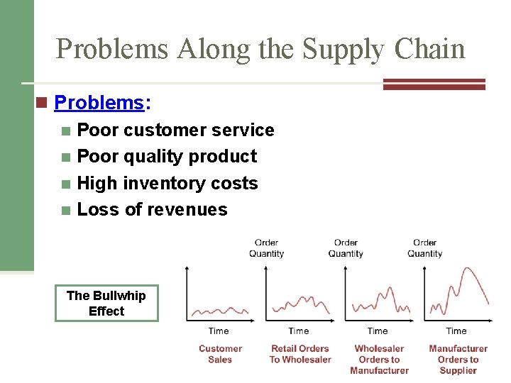 Problems Along the Supply Chain n Problems: n Poor customer service n Poor quality