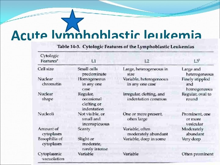 Acute lymphoblastic leukemia 