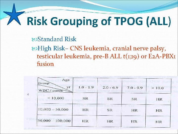Risk Grouping of TPOG (ALL) Standard Risk High Risk– CNS leukemia, cranial nerve palsy,