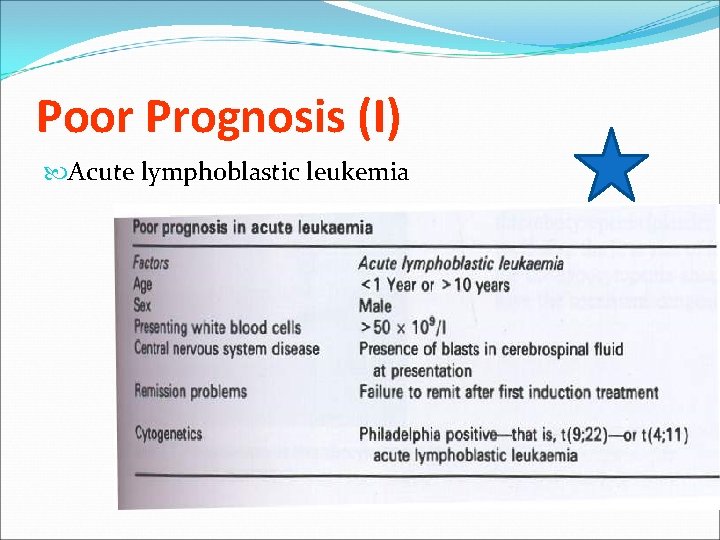 Poor Prognosis (I) Acute lymphoblastic leukemia 