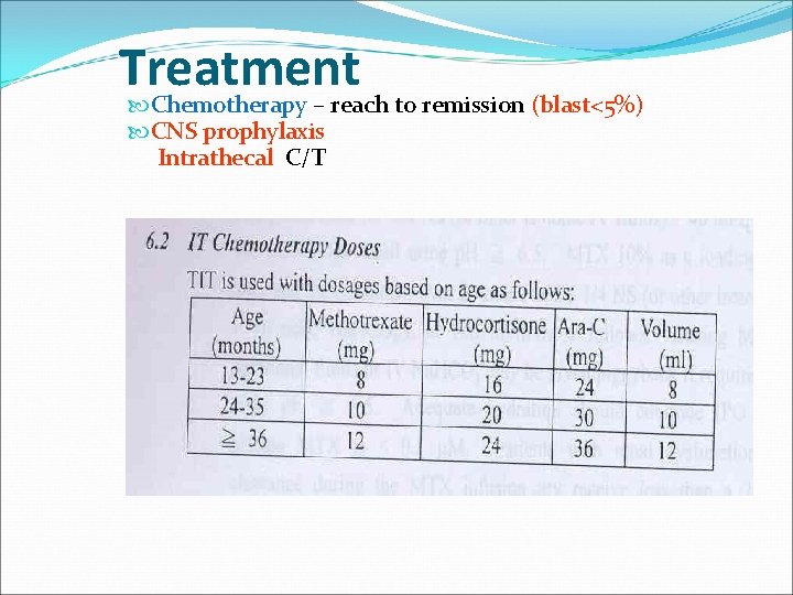 Treatment Chemotherapy – reach to remission (blast<5%) CNS prophylaxis Intrathecal C/T Cranial irradiation Bone