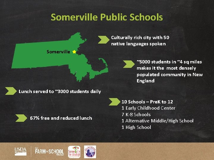 Somerville Public Schools Culturally rich city with 50 native languages spoken Somerville ~5000 students