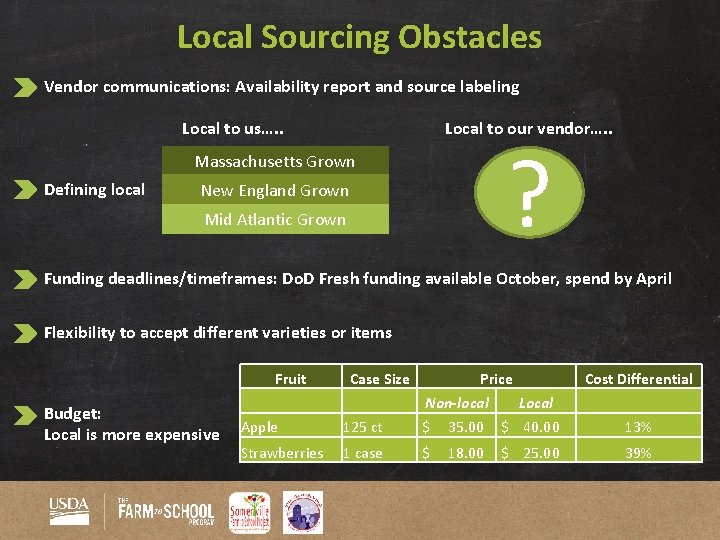 Local Sourcing Obstacles Vendor communications: Availability report and source labeling Local to us…. .