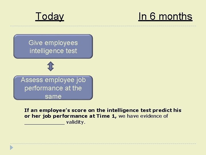 Today In 6 months Give employees intelligence test Assess employee job performance at the