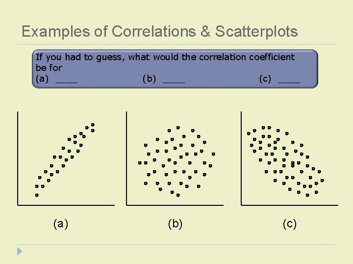 Examples of Correlations & Scatterplots If you had to guess, what would the correlation