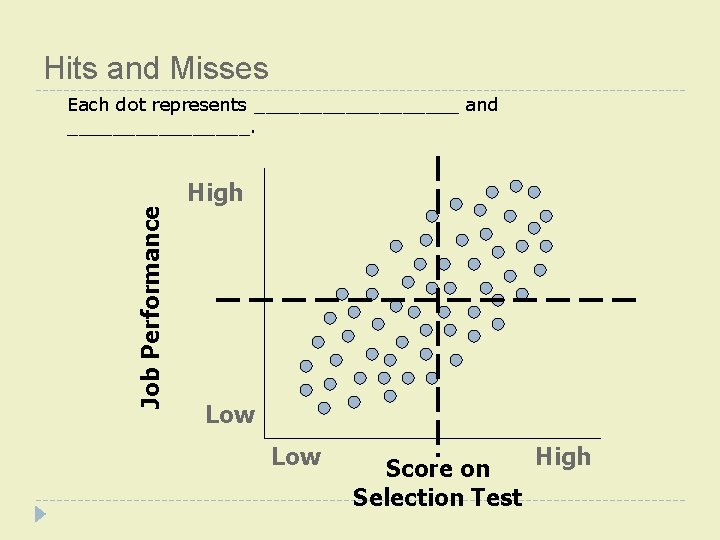 Hits and Misses Job Performance Each dot represents _________ and ________. High Low High