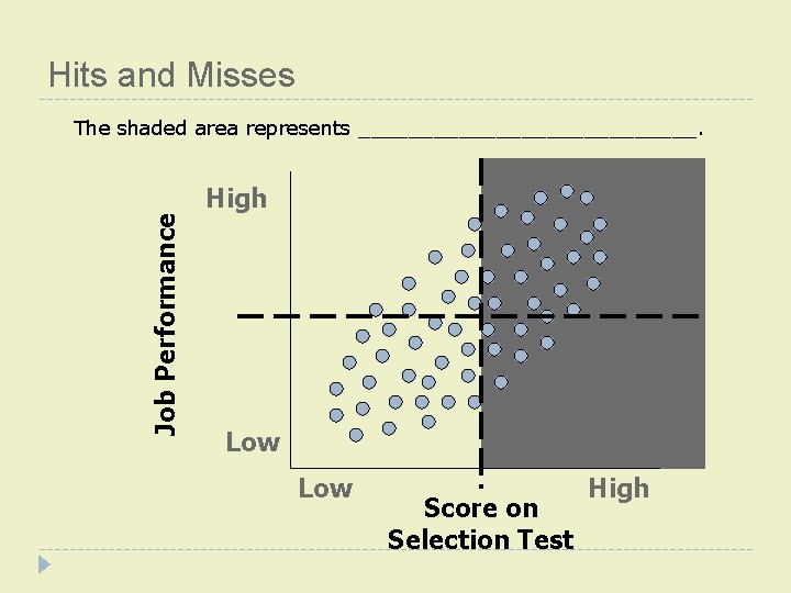 Hits and Misses Job Performance The shaded area represents ______________. High Low Score on