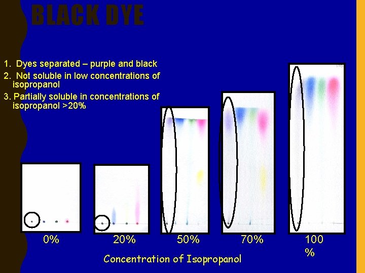 BLACK DYE 1. Dyes separated – purple and black 2. Not soluble in low