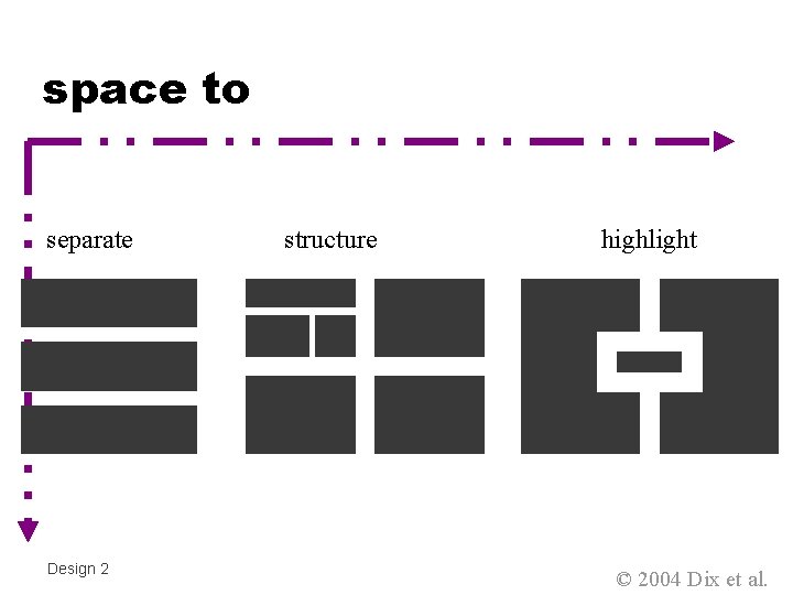 space to separate Design 2 structure highlight © 2004 Dix et al. 