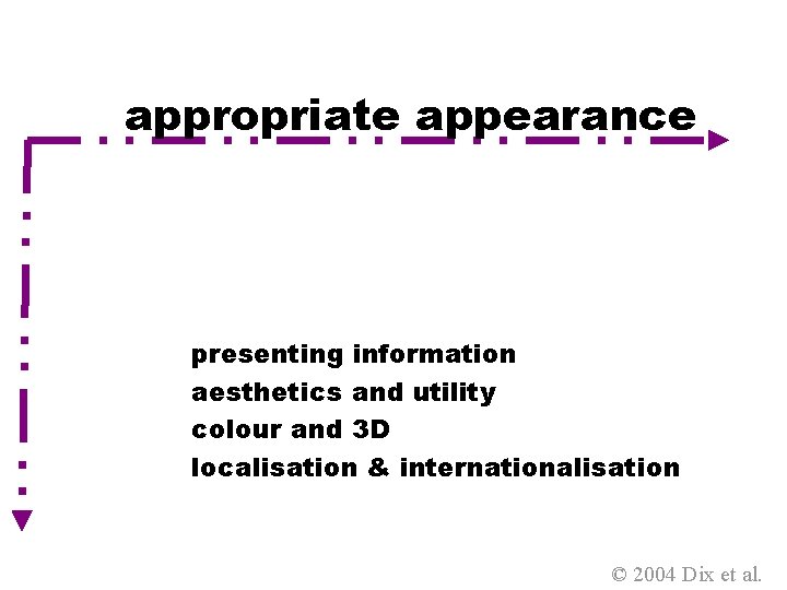 appropriate appearance presenting information aesthetics and utility colour and 3 D localisation & internationalisation
