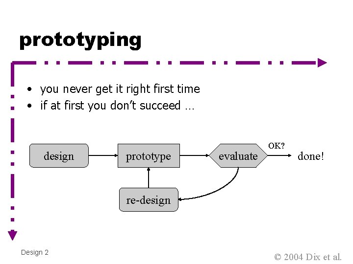 prototyping • you never get it right first time • if at first you