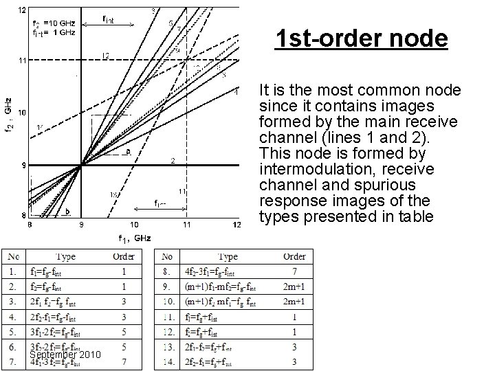 1 st-order node It is the most common node since it contains images formed