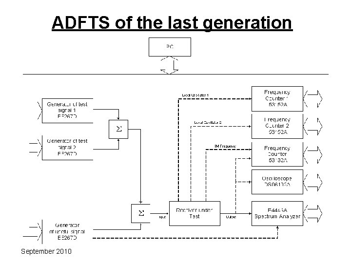 ADFTS of the last generation September 2010 