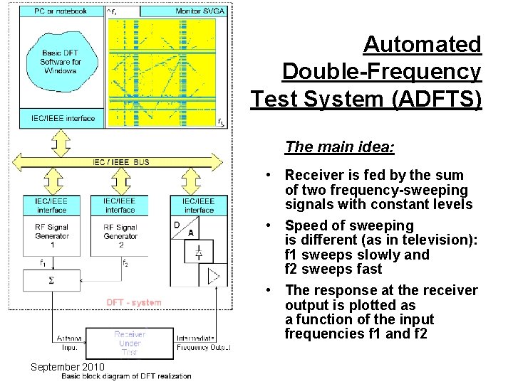 Automated Double-Frequency Test System (ADFTS) The main idea: • Receiver is fed by the