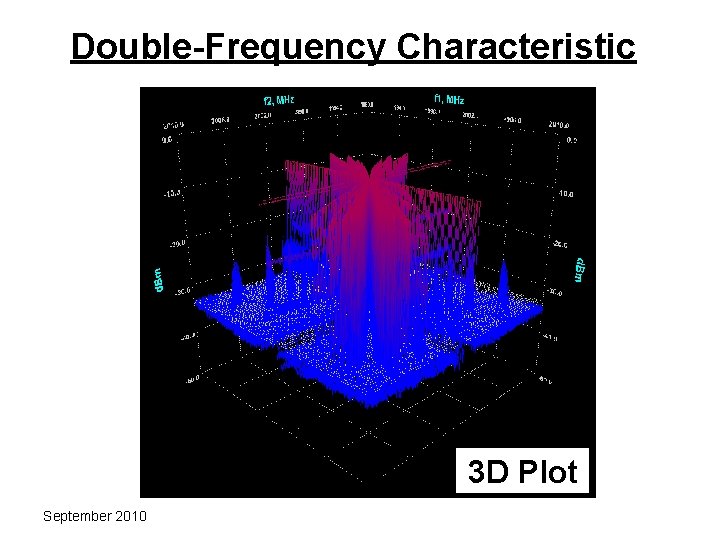 Double-Frequency Characteristic 3 D Plot September 2010 