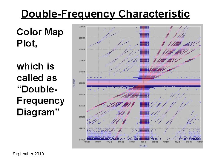 Double-Frequency Characteristic Color Map Plot, which is called as “Double. Frequency Diagram” September 2010