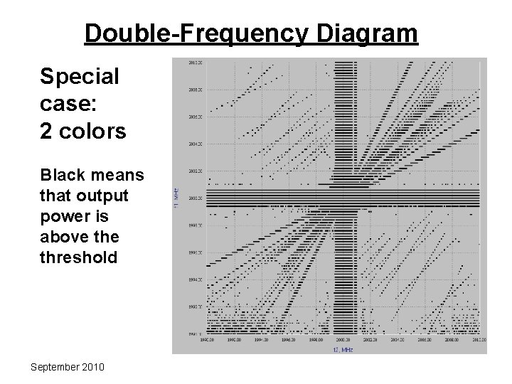 Double-Frequency Diagram Special case: 2 colors Black means that output power is above threshold