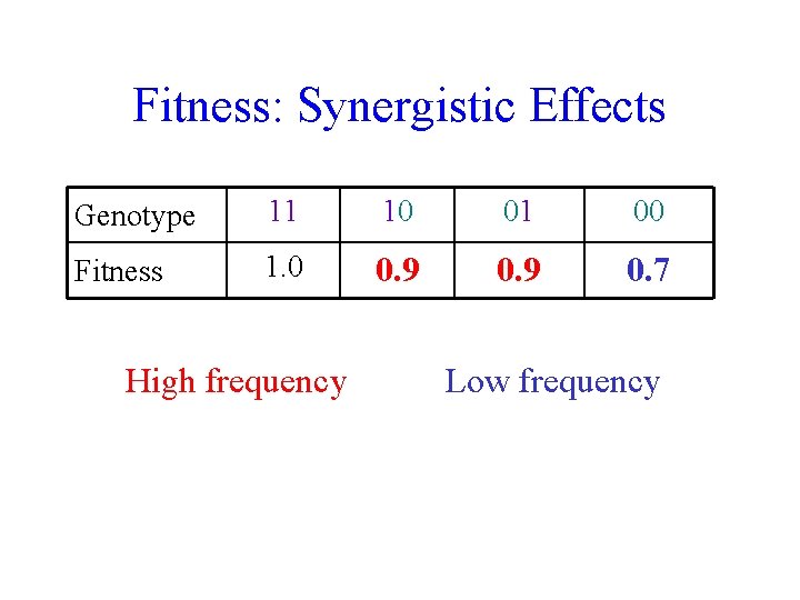 Fitness: Synergistic Effects Genotype 11 10 01 00 Fitness 1. 0 0. 9 0. Fitness: Synergistic Effects Genotype 11 10 01 00 Fitness 1. 0 0. 9 0.