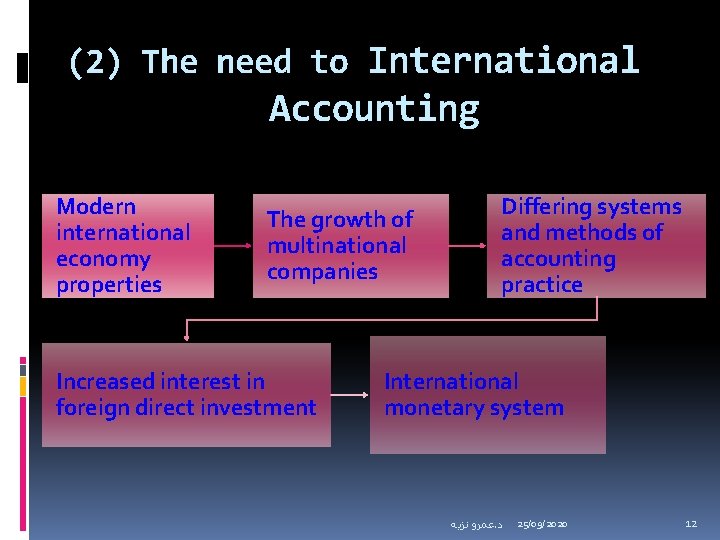 (2) The need to International Accounting Modern international economy properties The growth of multinational