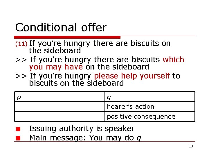 Conditional offer (11) If you’re hungry there are biscuits on the sideboard >> If Conditional offer (11) If you’re hungry there are biscuits on the sideboard >> If