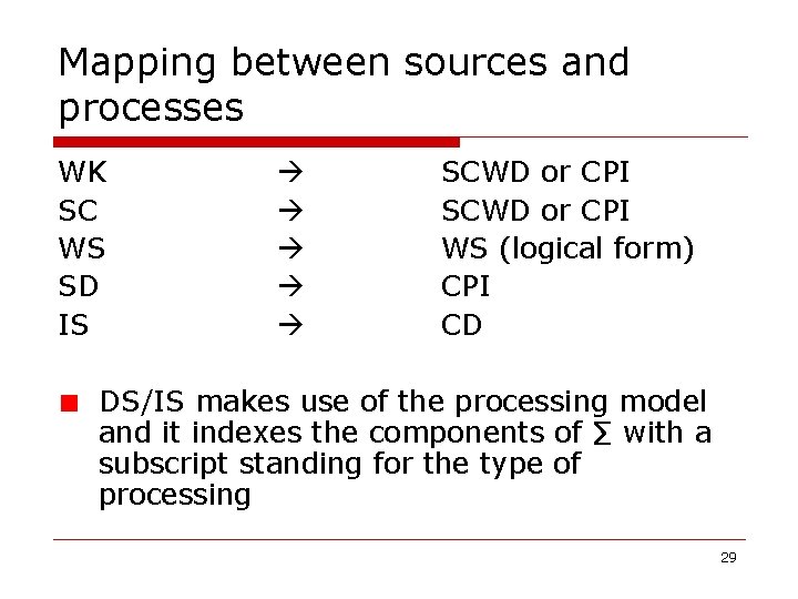 Mapping between sources and processes WK SC WS SD IS SCWD or CPI WS Mapping between sources and processes WK SC WS SD IS SCWD or CPI WS