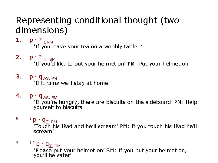 Representing conditional thought (two dimensions) 1. p ? ∑, PM 2. p ? ∑, Representing conditional thought (two dimensions) 1. p ? ∑, PM 2. p ? ∑,
