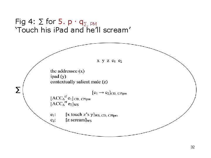 Fig 4: ∑ for 5. p q∑, PM ‘Touch his i. Pad and he’ll Fig 4: ∑ for 5. p q∑, PM ‘Touch his i. Pad and he’ll