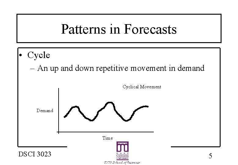 Patterns in Forecasts • Cycle – An up and down repetitive movement in demand