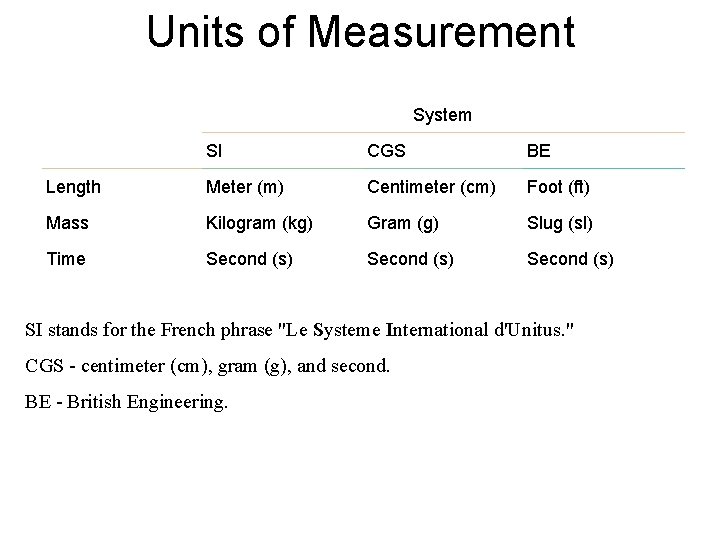 Units of Measurement System SI CGS BE Length Meter (m) Centimeter (cm) Foot (ft)