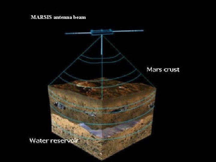 MARSIS antenna beam 