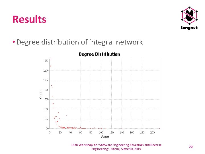 Results • Degree distribution of integral network 15 th Workshop on “Software Engineering Education