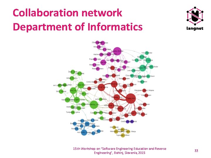 Collaboration network Department of Informatics 15 th Workshop on “Software Engineering Education and Reverse