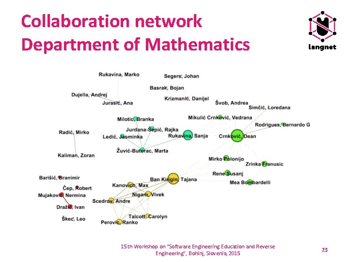 Collaboration network Department of Mathematics 15 th Workshop on “Software Engineering Education and Reverse