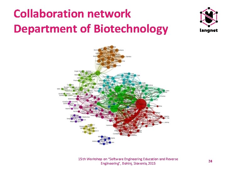 Collaboration network Department of Biotechnology 15 th Workshop on “Software Engineering Education and Reverse