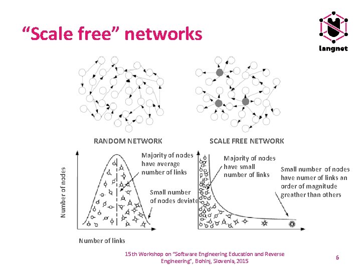 “Scale free” networks RANDOM NETWORK Number of nodes Majority of nodes have average number