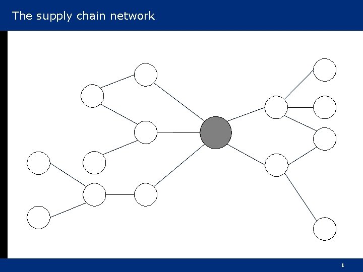 The supply chain network 1 