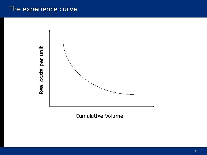 Real costs per unit The experience curve Cumulative Volume 3 