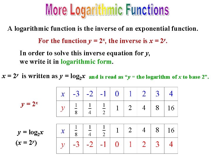 A logarithmic function is the inverse of an exponential function. For the function y