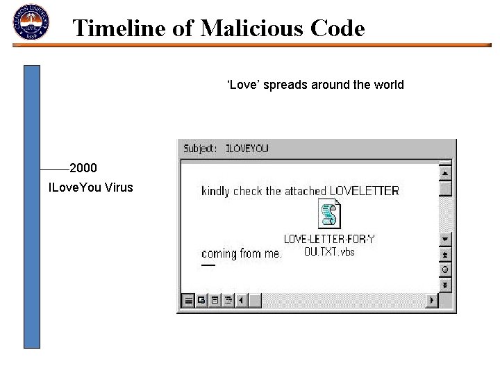 Timeline of Malicious Code ‘Love’ spreads around the world 2000 ILove. You Virus 