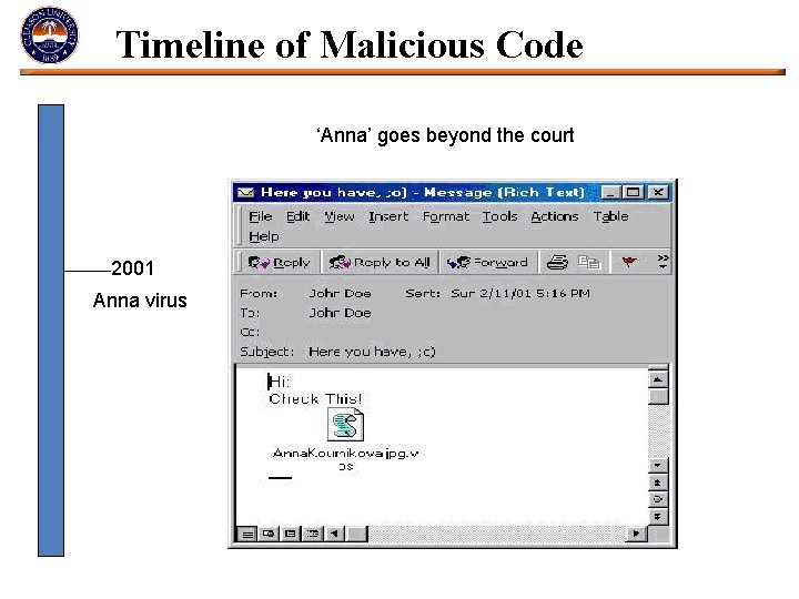 Timeline of Malicious Code ‘Anna’ goes beyond the court 2001 Anna virus 