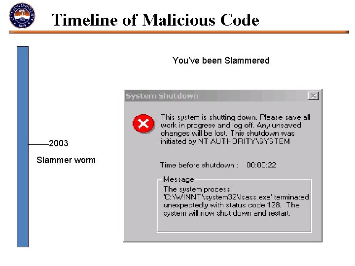 Timeline of Malicious Code You’ve been Slammered 2003 Slammer worm 