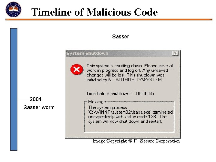 Timeline of Malicious Code Sasser 2004 Sasser worm 