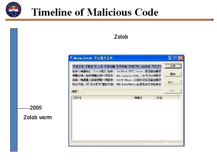 Timeline of Malicious Code Zotob 2005 Zotob worm 