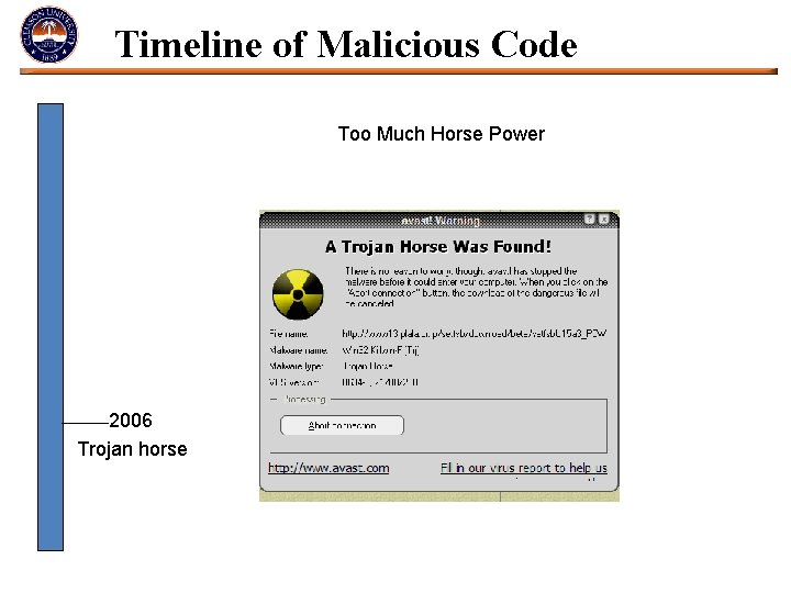 Timeline of Malicious Code Too Much Horse Power 2006 Trojan horse 