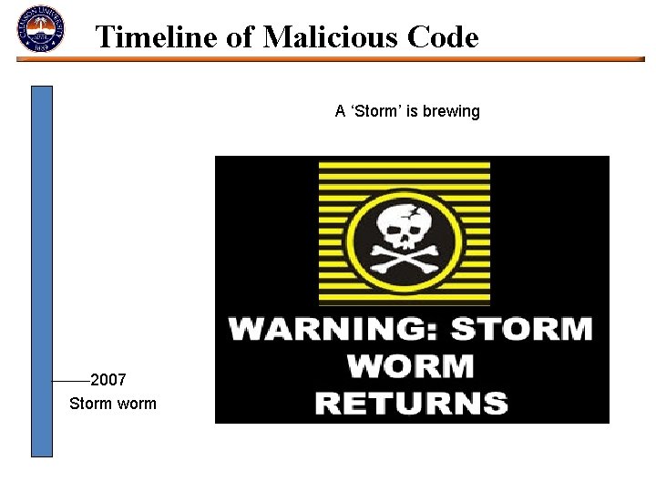 Timeline of Malicious Code A ‘Storm’ is brewing 2007 Storm worm 